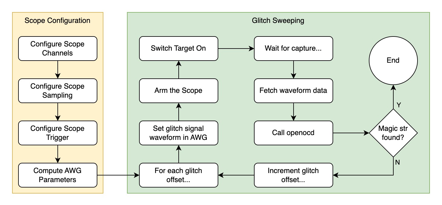 Glitching script flow.