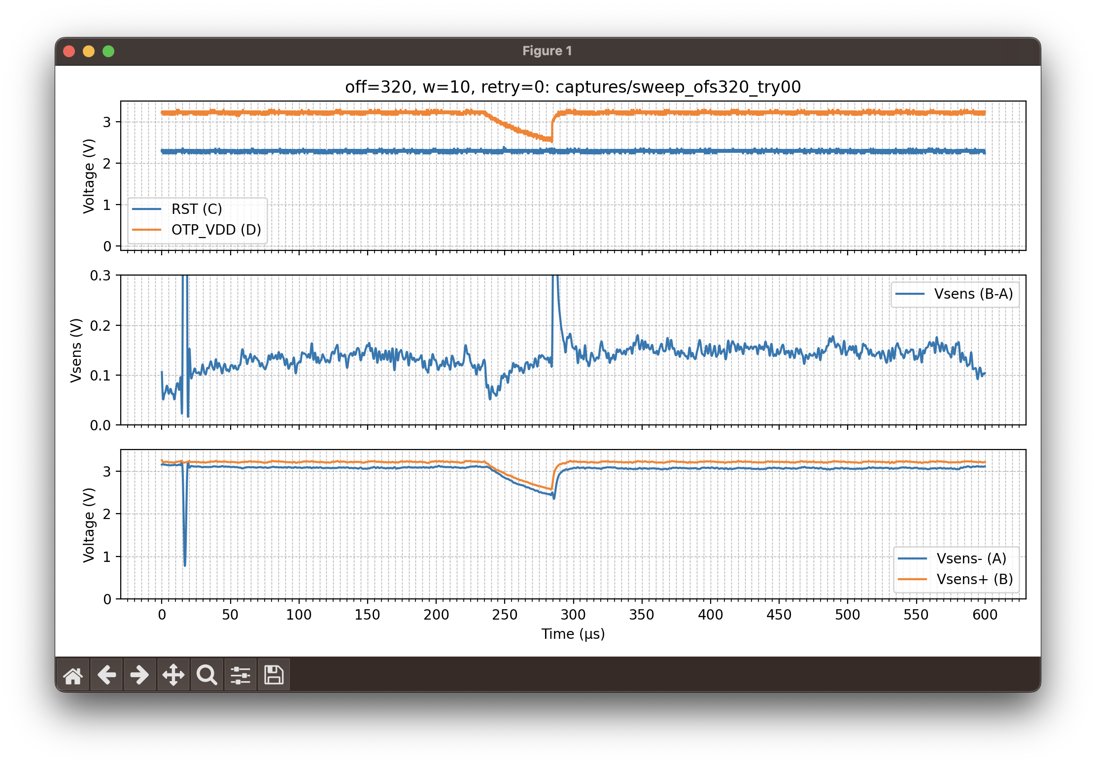 Glitching circuit real performance.
