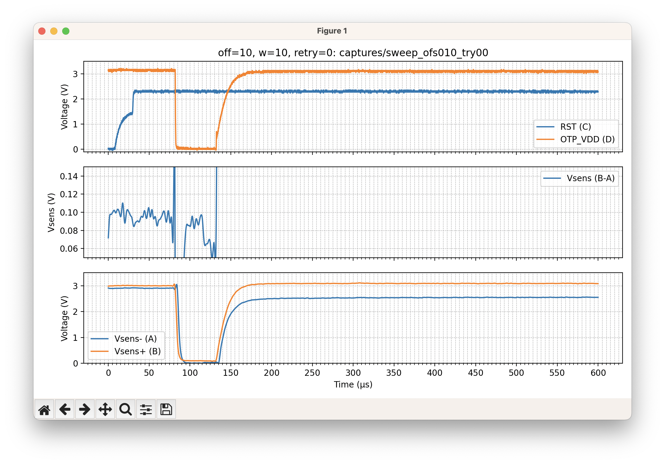 NMOS Glitching circuit real performance.