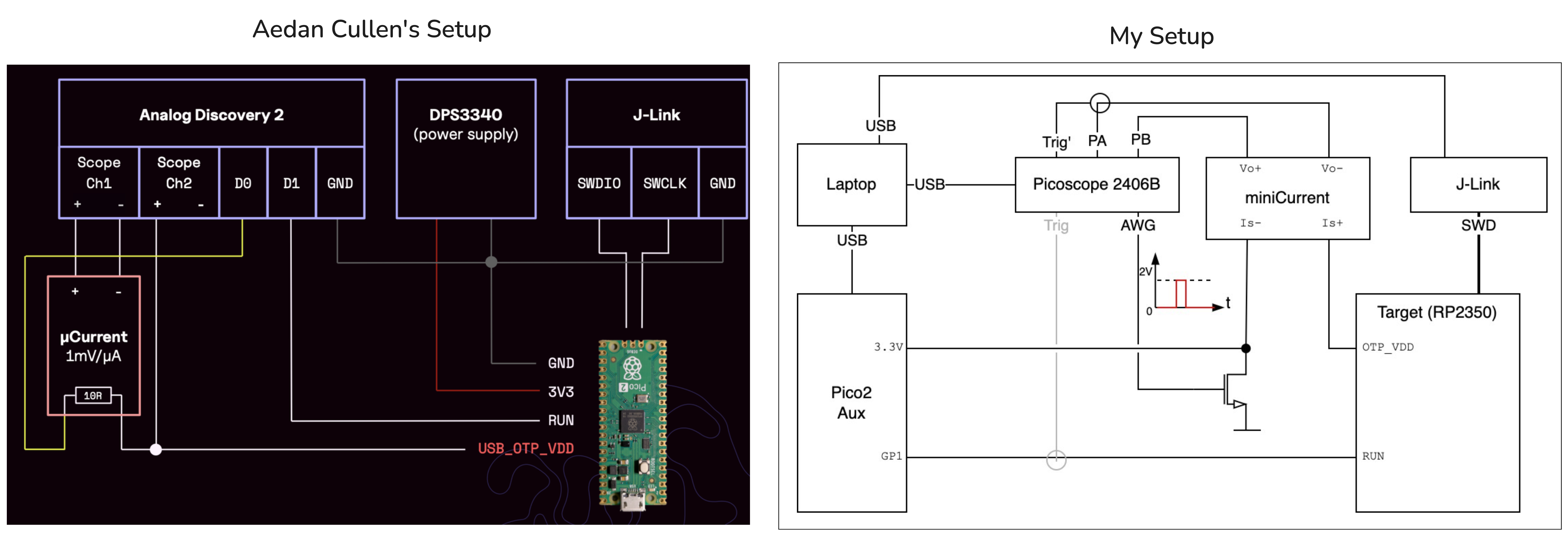RP2350 and the necessary trace cut.