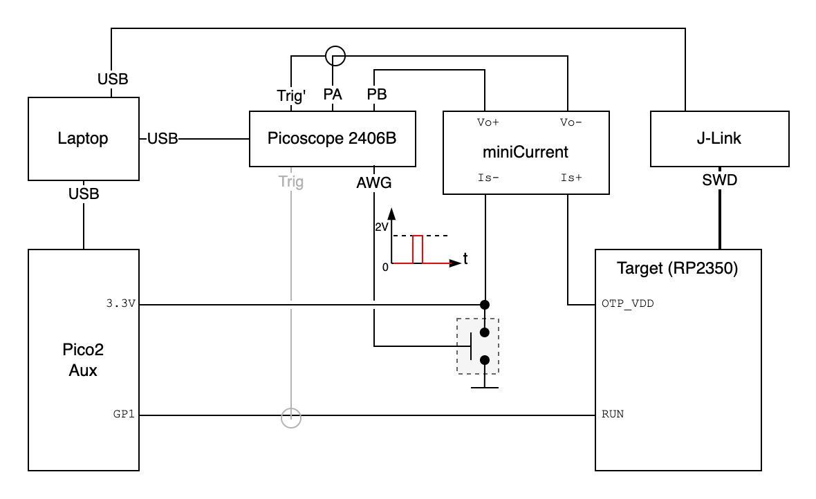 Experimental setup lab.
