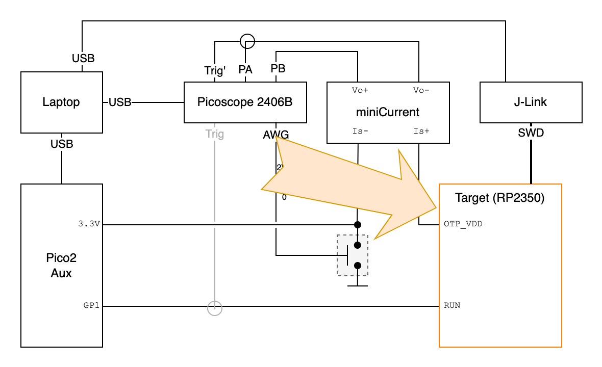 The element that is covered in this section.