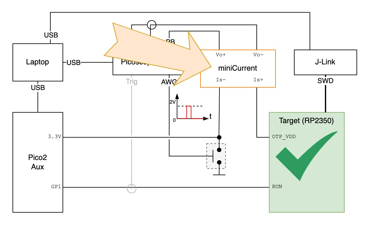 The element that is covered in this section.
