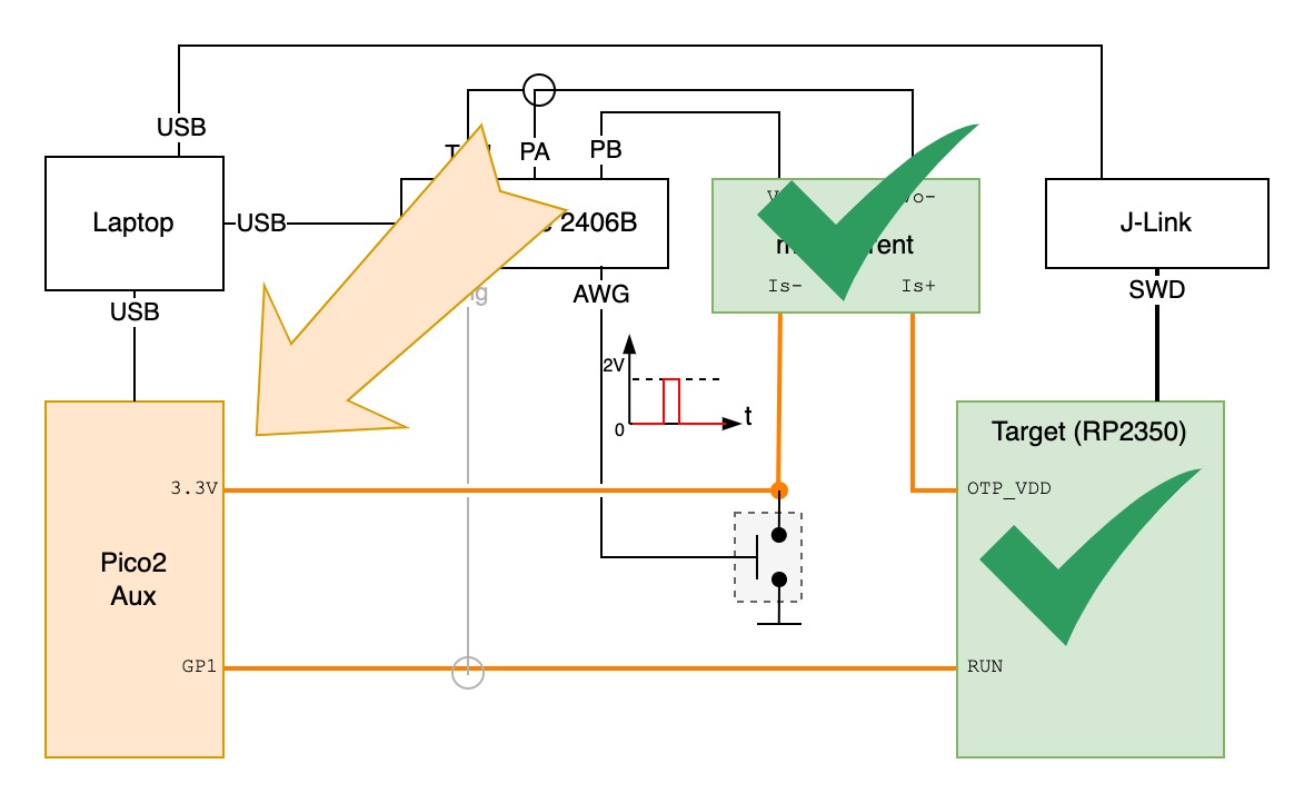The element that is covered in this section.