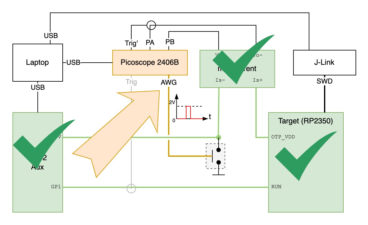 The element that is covered in this section.