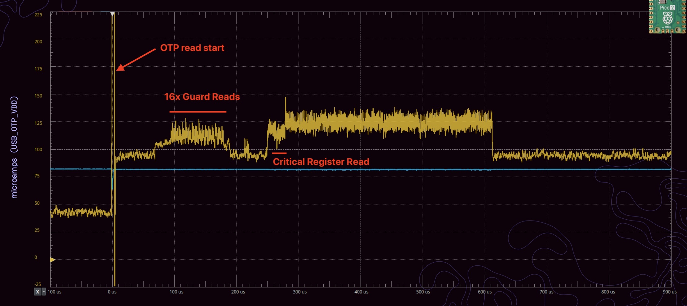 Aedan&rsquo;s presentation slide 35 (with annotations).